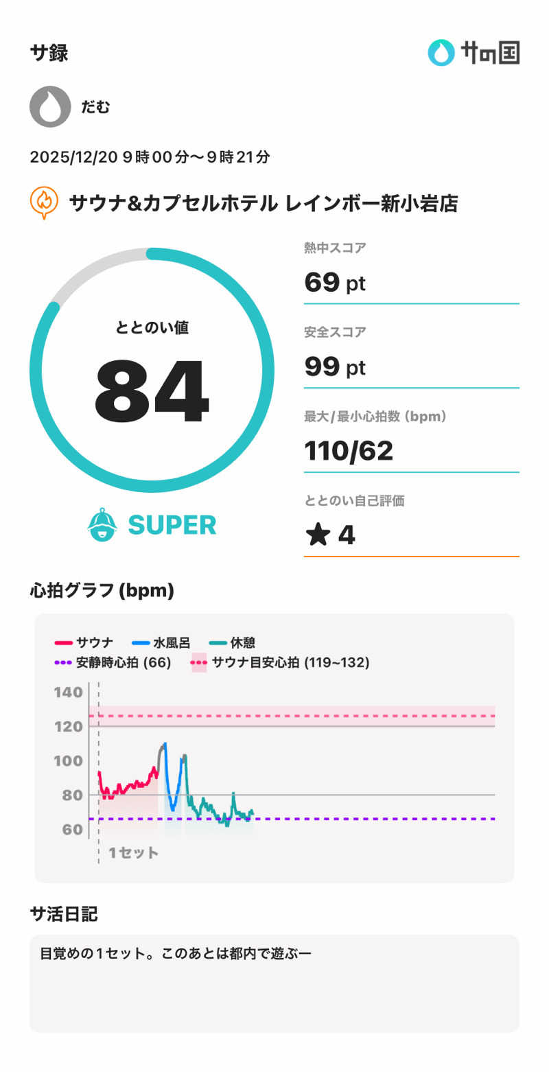 だむさんのサウナ&カプセルホテル レインボー新小岩店のサ活写真