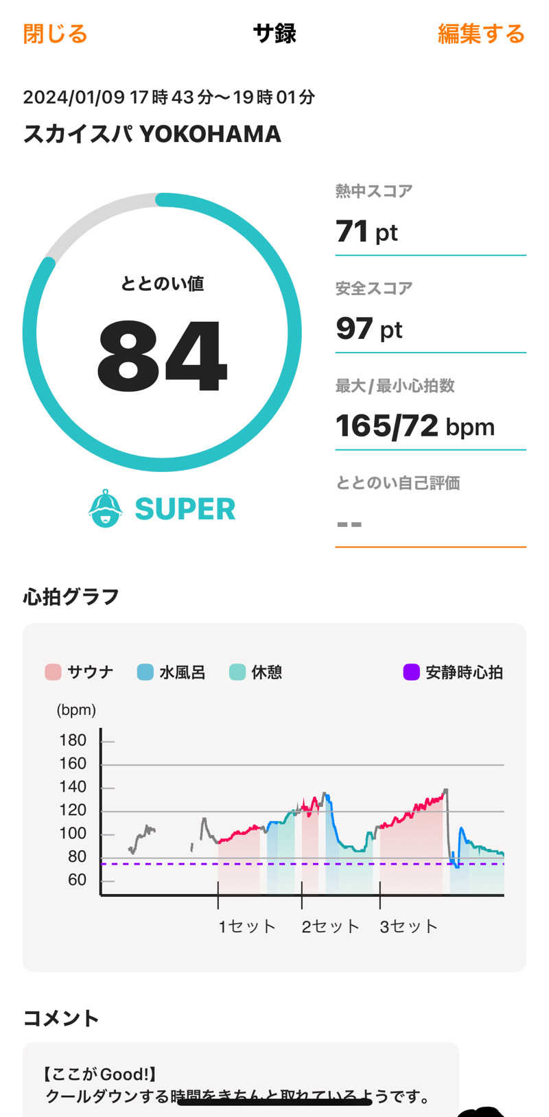 なおやさんのスカイスパYOKOHAMAのサ活写真