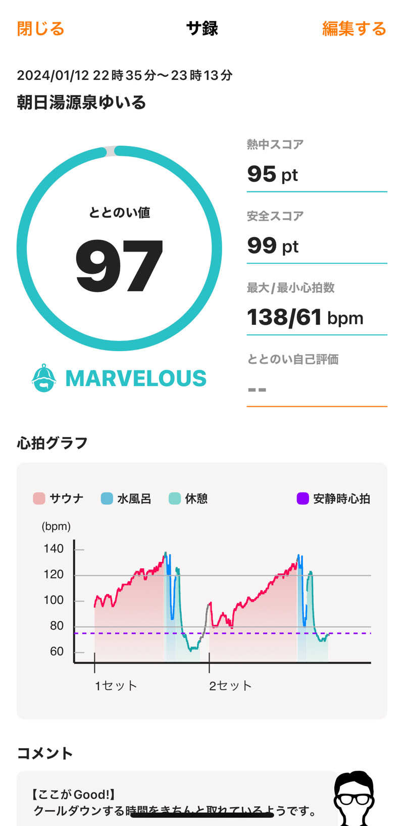 なおやさんの朝日湯源泉ゆいるのサ活写真