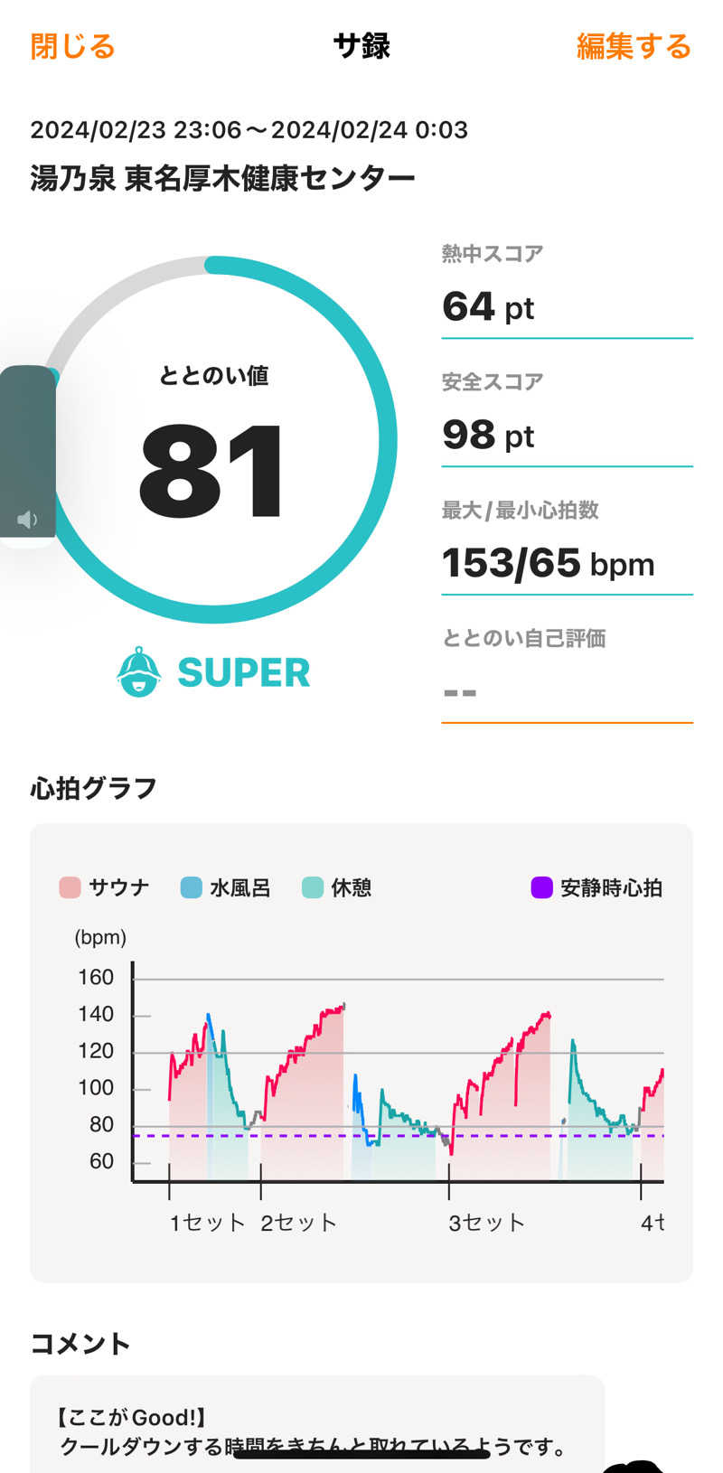 なおやさんの湯の泉 東名厚木健康センターのサ活写真