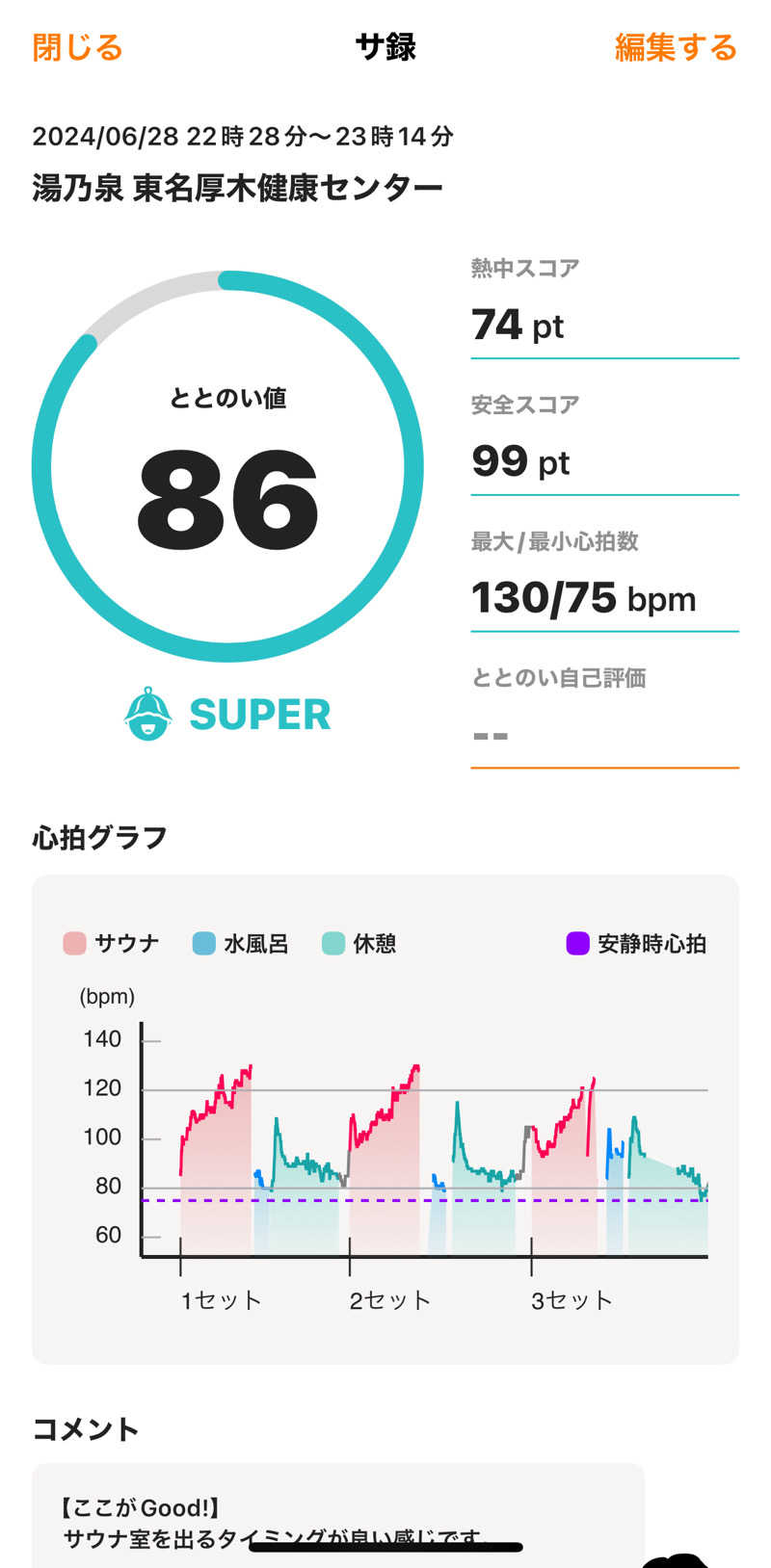 なおやさんの湯の泉 東名厚木健康センターのサ活写真