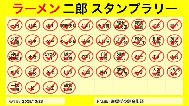 唐揚げの錬金術師さんの鶴亀湯のサ活写真