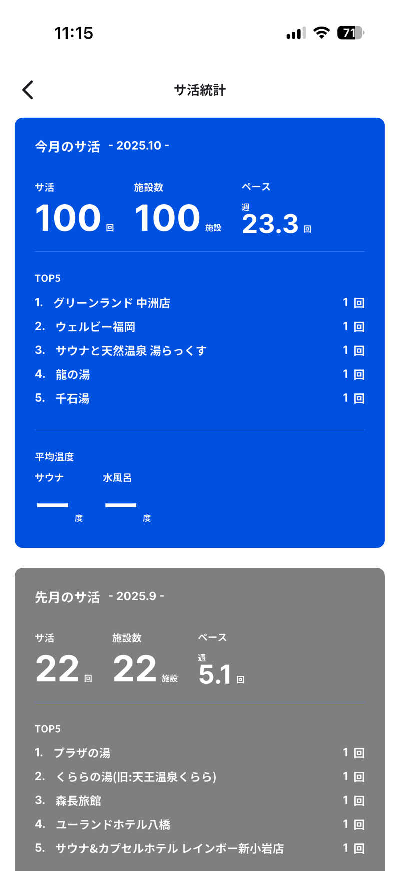 唐揚げの錬金術師さんのグリーンランド 中洲店のサ活写真