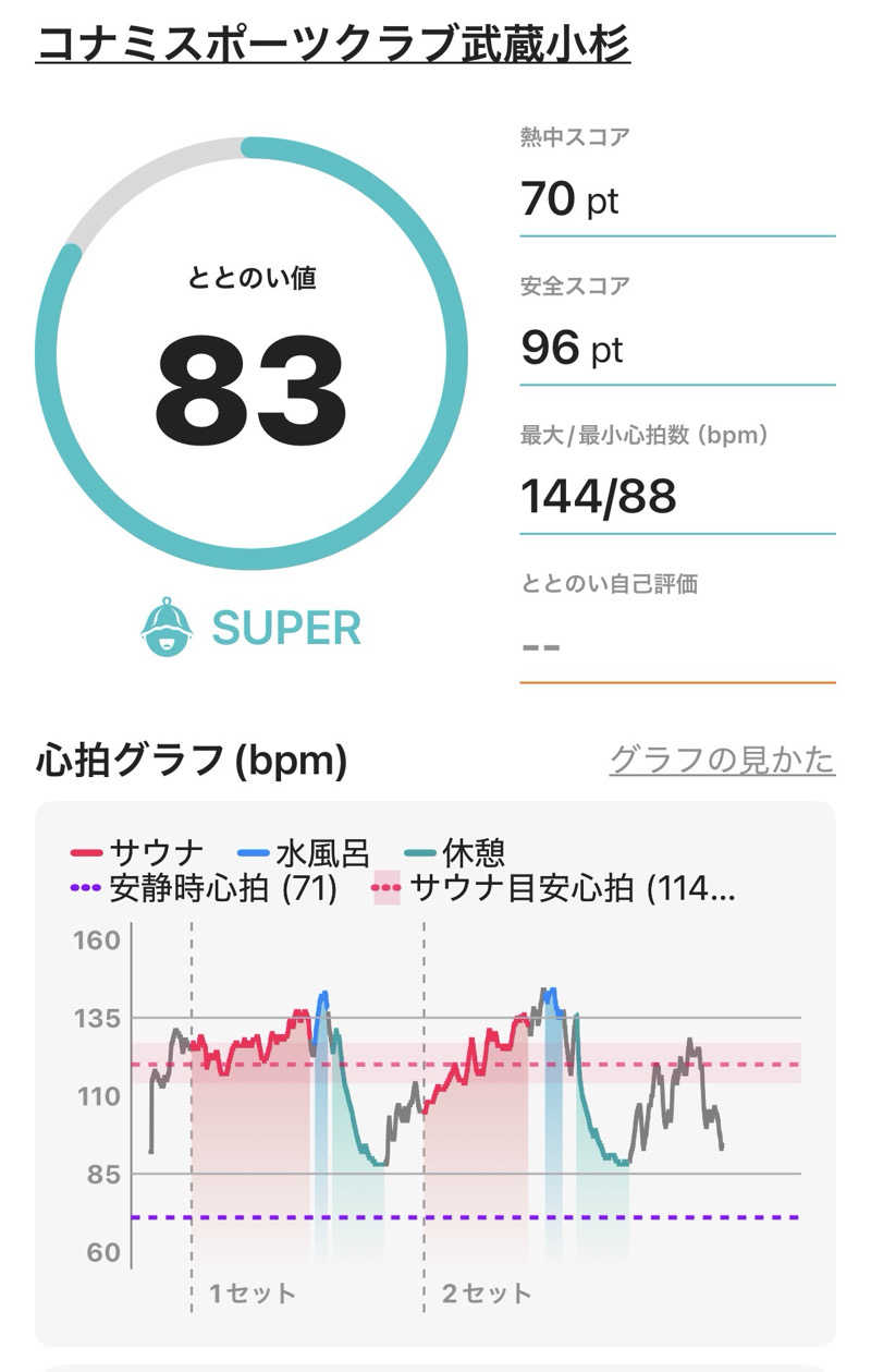 ericthekingさんのコナミスポーツクラブ武蔵小杉のサ活写真
