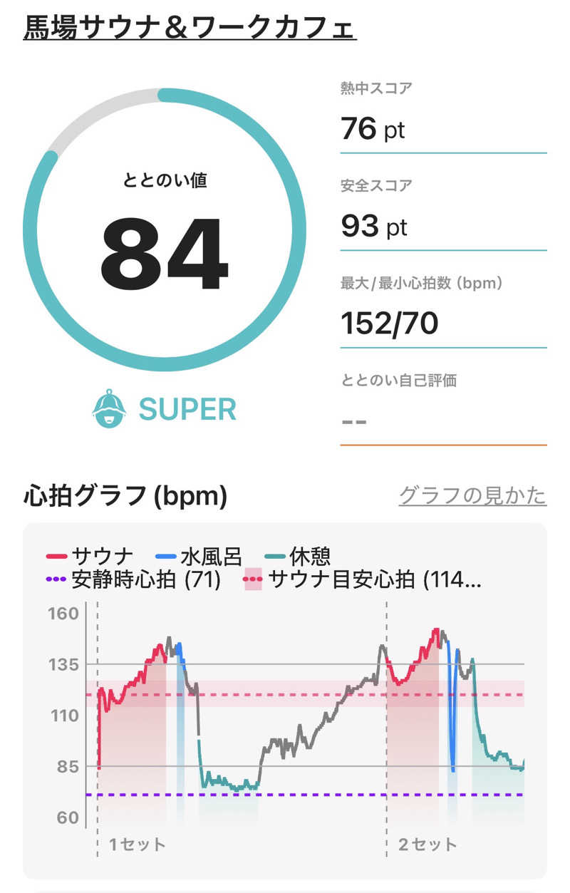 ericthekingさんの馬場サウナのサ活写真