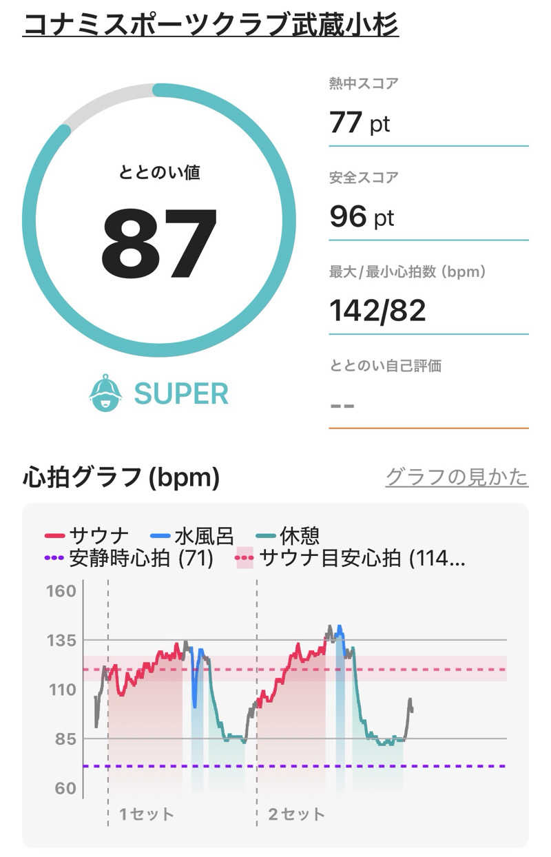 ericthekingさんのコナミスポーツクラブ武蔵小杉のサ活写真