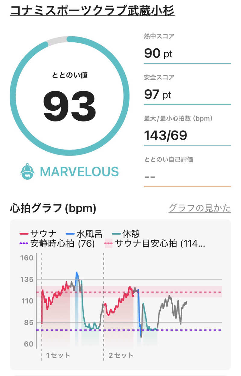 ericthekingさんのコナミスポーツクラブ武蔵小杉のサ活写真