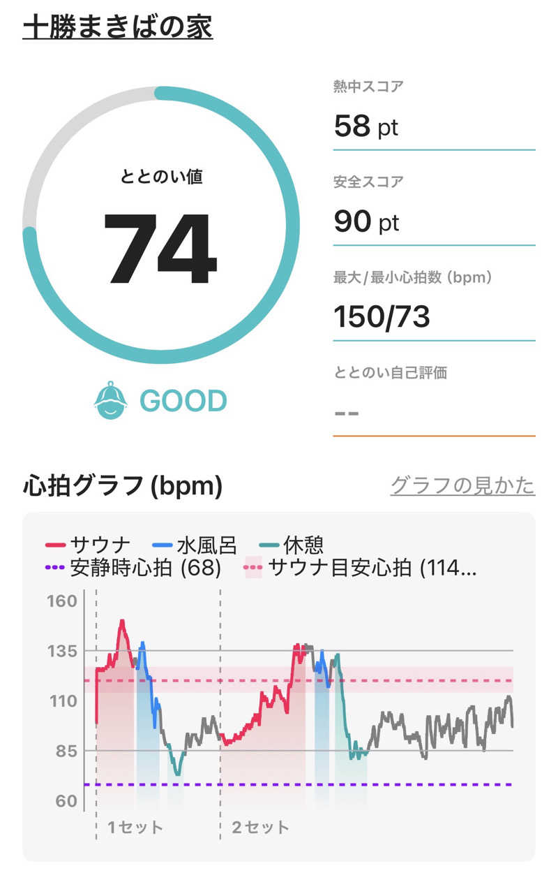 ericthekingさんの十勝まきばの家のサ活写真