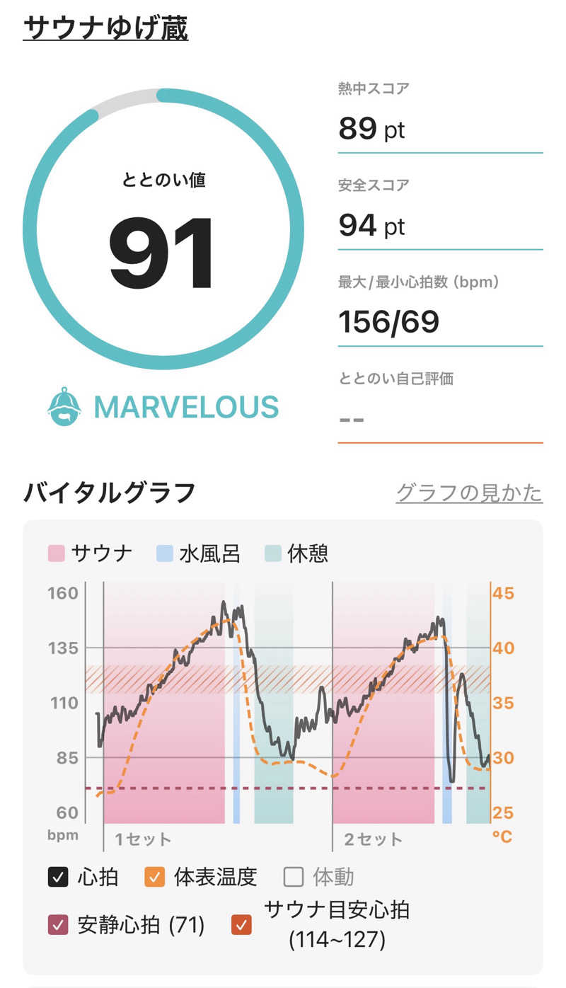 ericthekingさんのサウナゆげ蔵のサ活写真