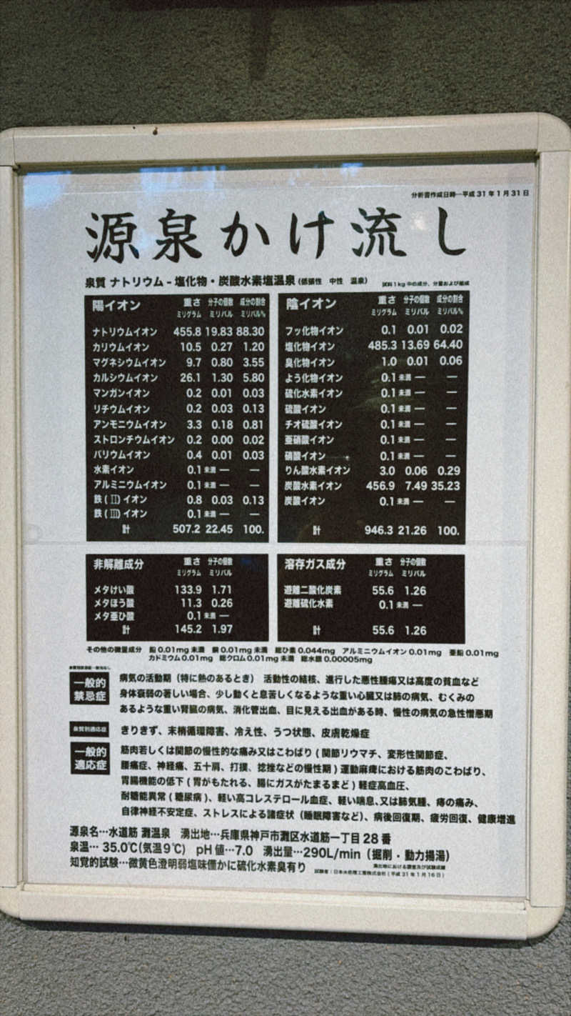 サウナカービィさんの灘温泉水道筋店のサ活写真
