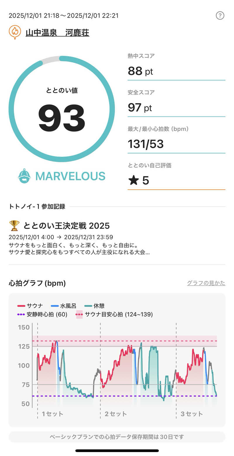 ミツルギスタイルさんの山中温泉 河鹿荘のサ活写真