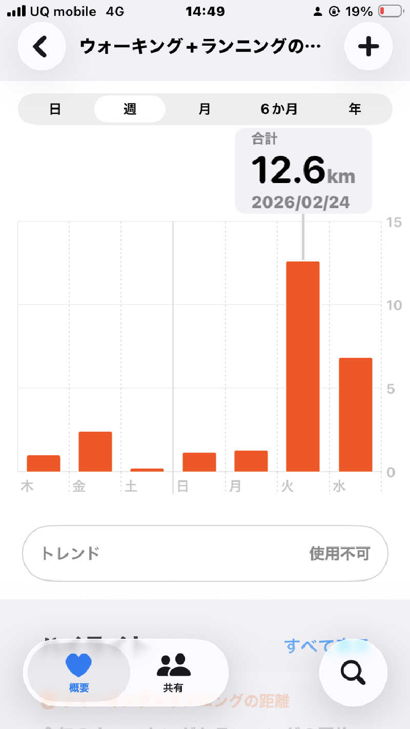 ささこさんのホテルヴィスキオ京都のサ活写真