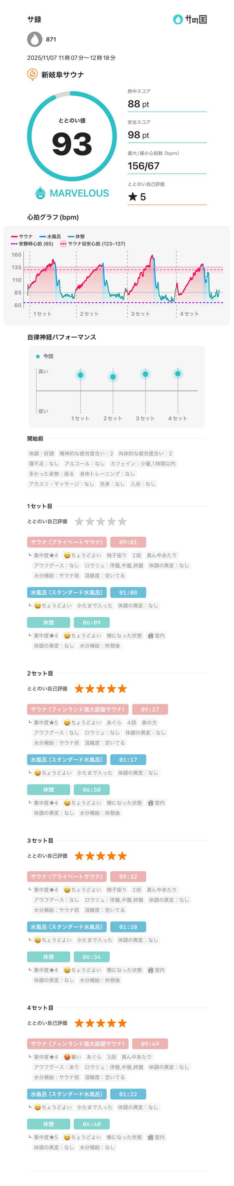 871さんの新岐阜サウナのサ活写真