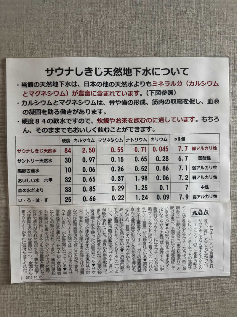 ちゃむさんのサウナしきじのサ活写真