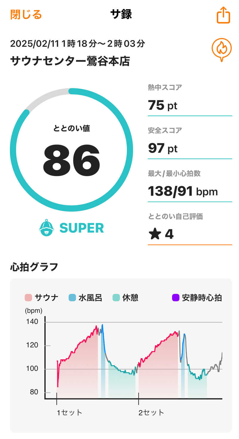 tsukuda_hoppyさんのサウナセンター鶯谷本店のサ活写真