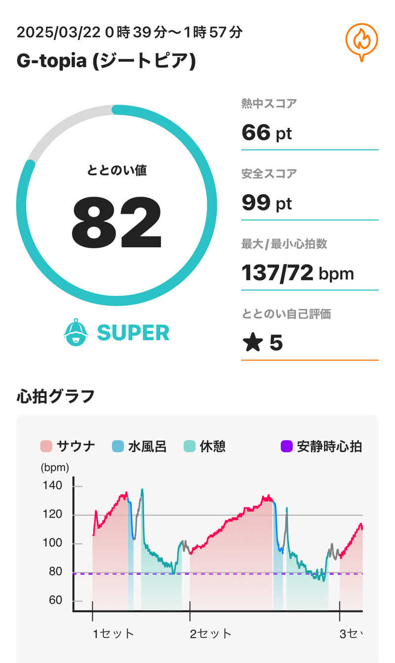 sauna_hoppyさんのカプセルホテル&サウナ ジートピアのサ活写真