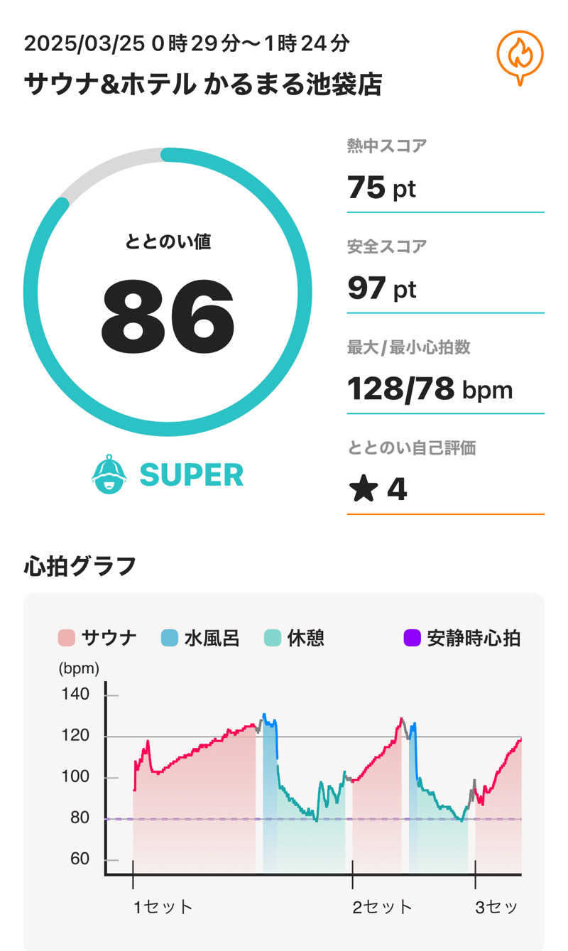 sauna_hoppyさんのサウナ&ホテル かるまる池袋のサ活写真