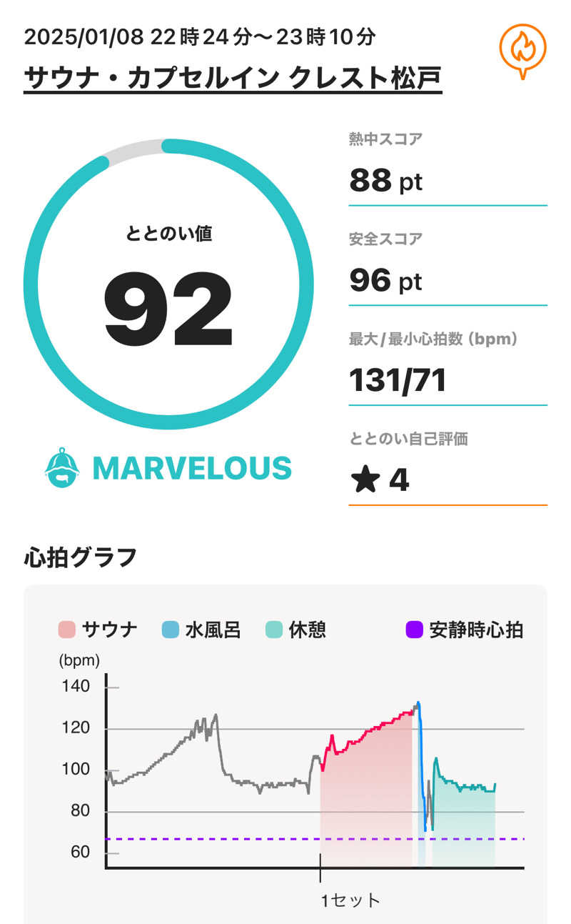 sauna_hoppyさんのサウナ・カプセルイン クレスト松戸のサ活写真