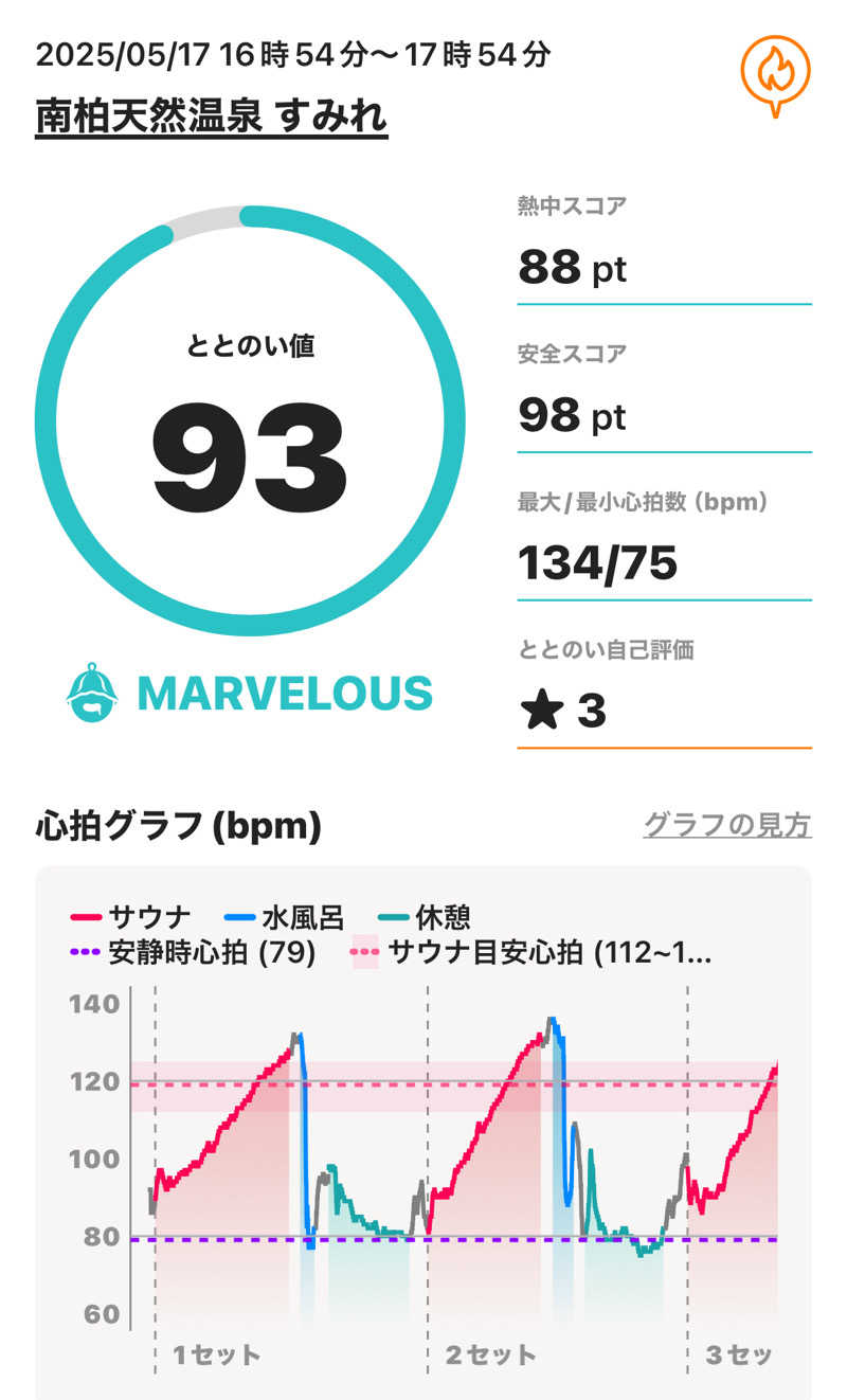 sauna_hoppyさんの南柏天然温泉すみれのサ活写真