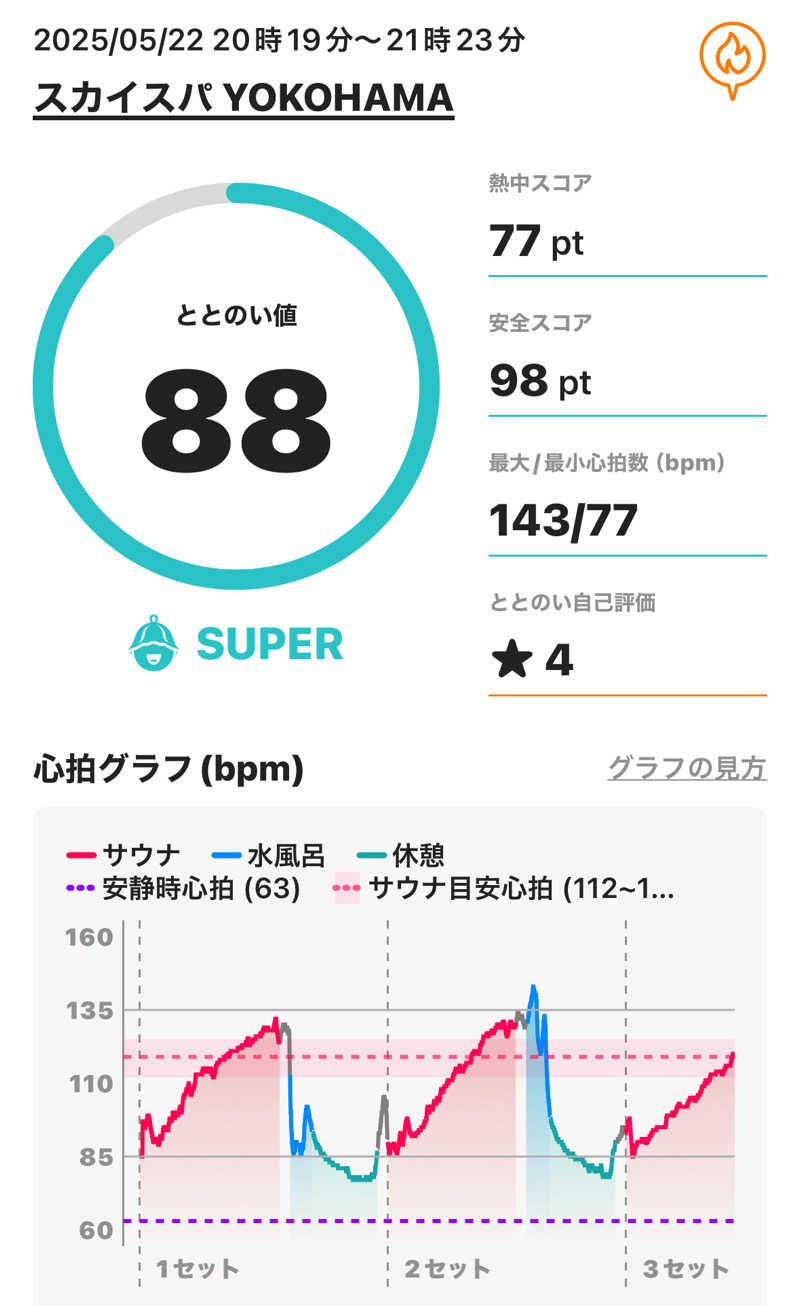 tsukuda_hoppyさんのスカイスパYOKOHAMAのサ活写真