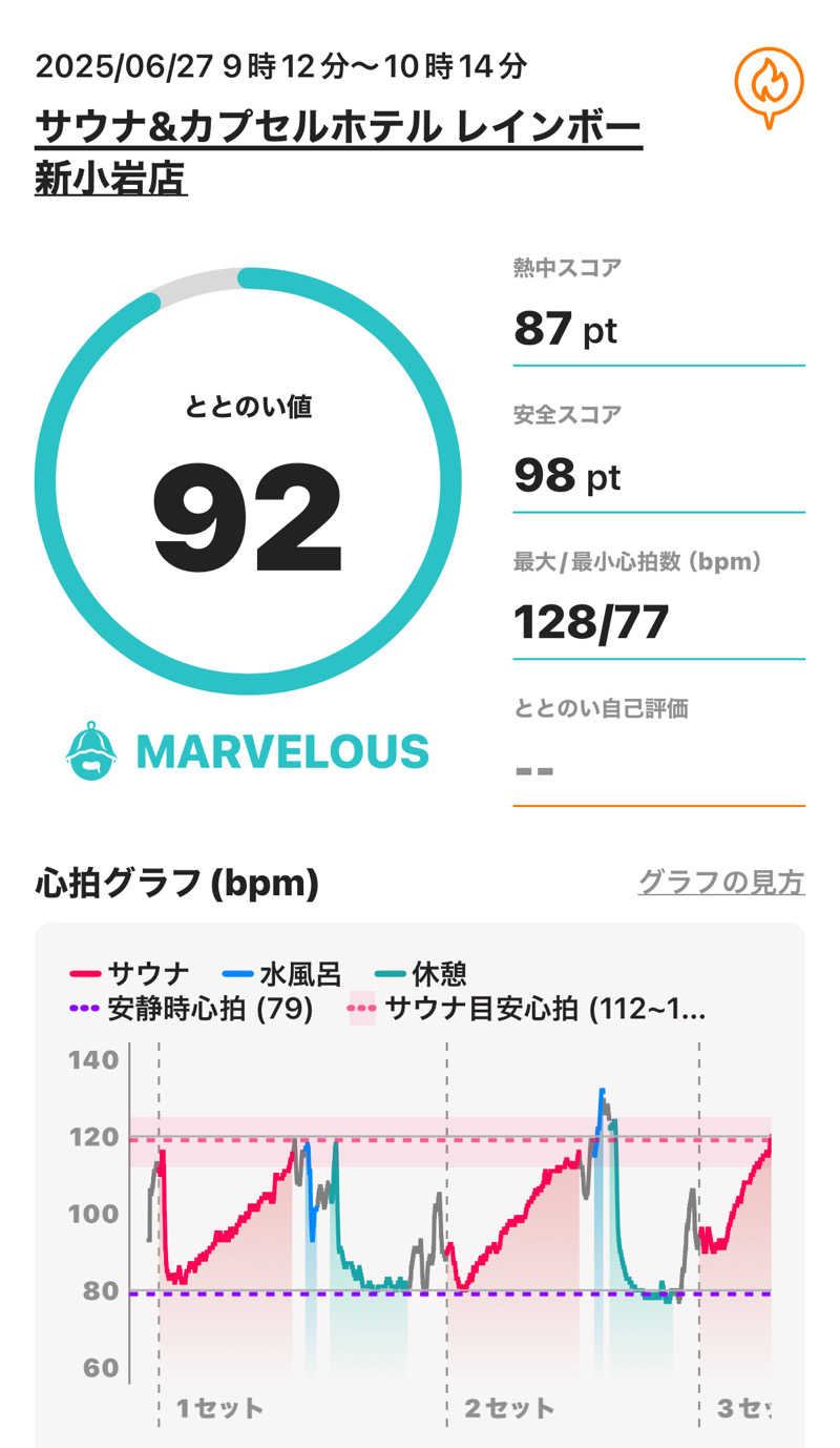 sauna_hoppyさんのサウナ&カプセルホテル レインボー新小岩店のサ活写真
