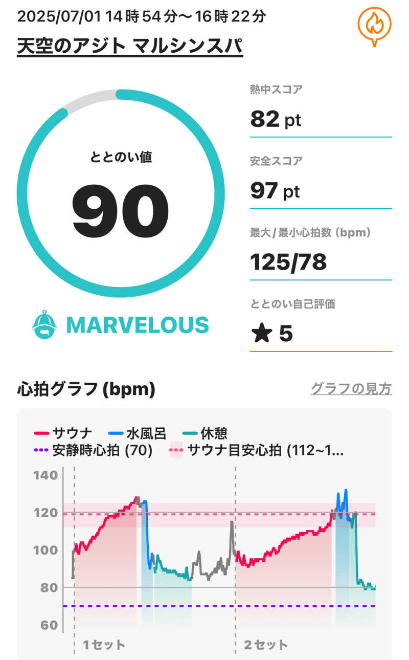 sauna_hoppyさんの天空のアジト マルシンスパのサ活写真