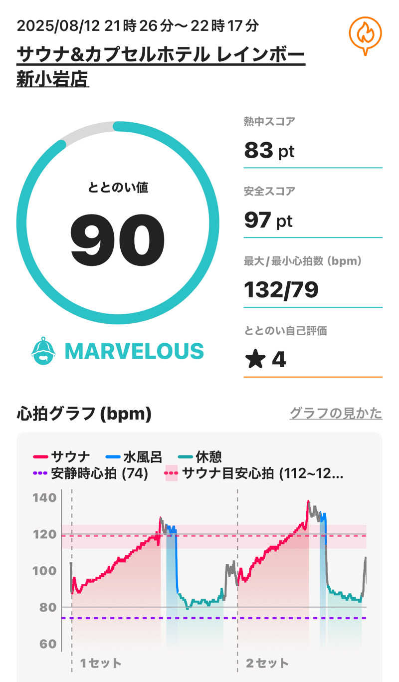 sauna_hoppyさんのサウナ&カプセルホテル レインボー新小岩店のサ活写真