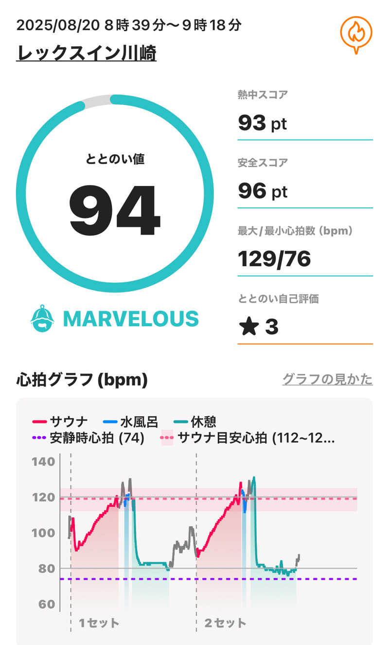 sauna_hoppyさんのレックスイン川崎のサ活写真