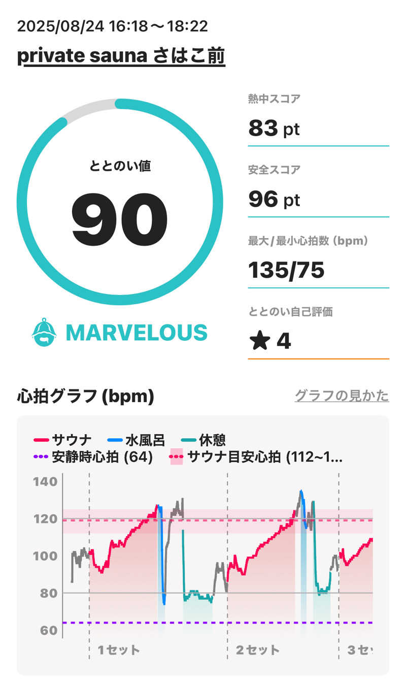 sauna_hoppyさんのprivate sauna さはこ前のサ活写真