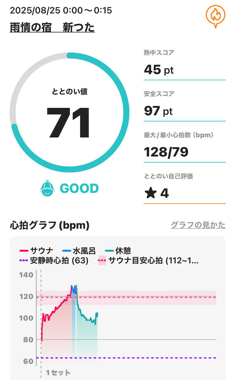 sauna_hoppyさんの雨情の宿新つたのサ活写真