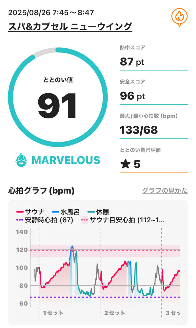 sauna_hoppyさんのスパ&カプセル ニューウイングのサ活写真