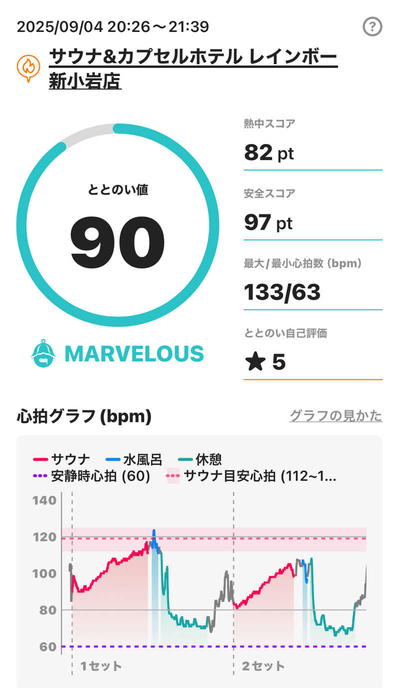 sauna_hoppyさんのサウナ&カプセルホテル レインボー新小岩店のサ活写真