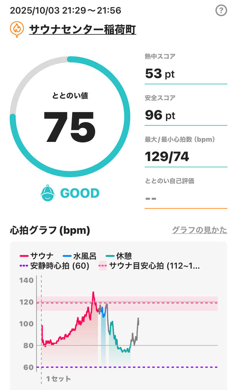 sauna_hoppyさんのサウナセンター稲荷町(旧サウナホテルニュー大泉 稲荷町店)のサ活写真