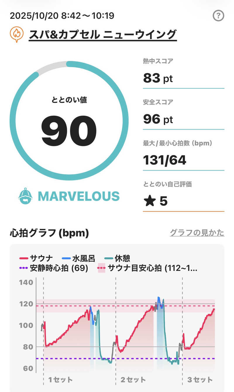 sauna_hoppyさんのスパ&カプセル ニューウイングのサ活写真