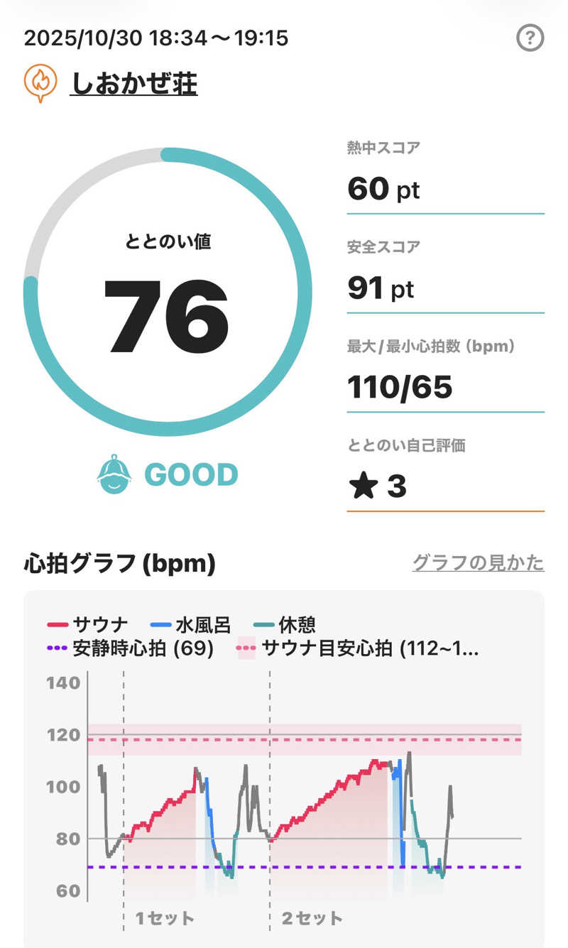 sauna_hoppyさんの天神岬温泉しおかぜ荘のサ活写真