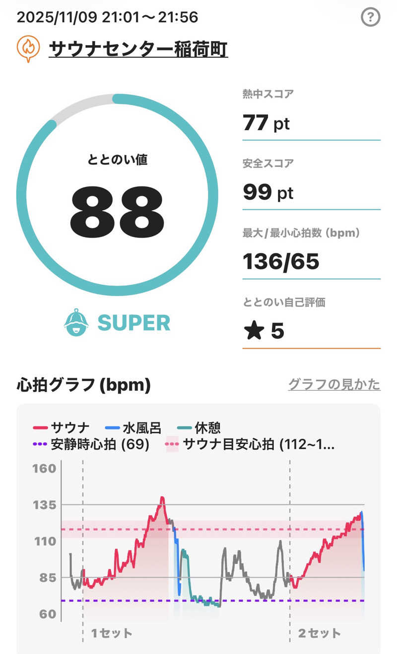 sauna_hoppyさんのサウナセンター稲荷町(旧サウナホテルニュー大泉 稲荷町店)のサ活写真