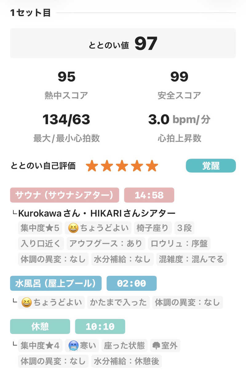 sauna_hoppyさんのサウナセンター稲荷町(旧サウナホテルニュー大泉 稲荷町店)のサ活写真