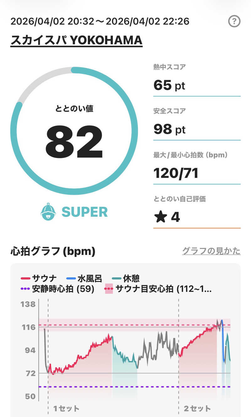 sauna_hoppyさんのスカイスパYOKOHAMAのサ活写真