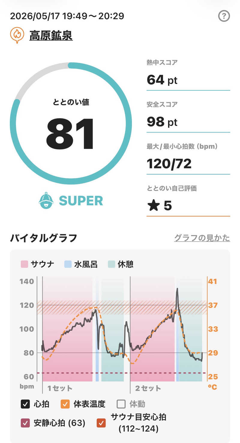 sauna_hoppyさんの高原鉱泉のサ活写真