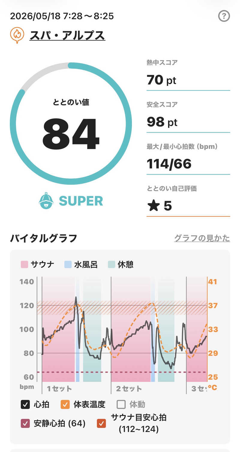 sauna_hoppyさんのスパ・アルプスのサ活写真