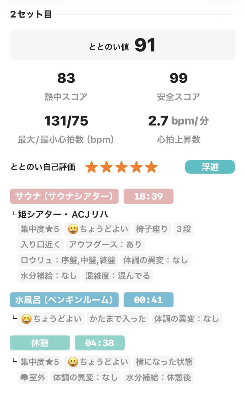 sauna_hoppyさんのサウナセンター稲荷町(旧サウナホテルニュー大泉 稲荷町店)のサ活写真