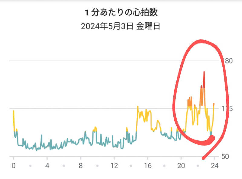 ueblog saunaさんの浜町浴場のサ活写真