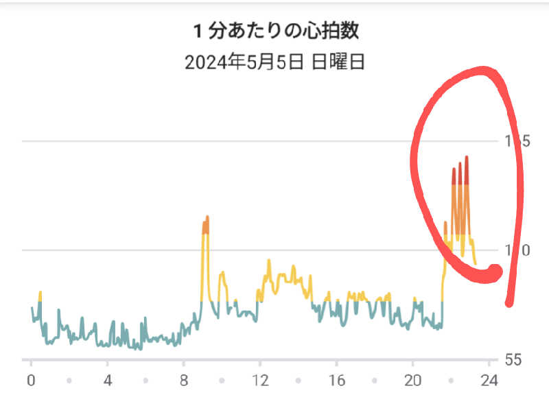 ueblog saunaさんの浜町浴場のサ活写真