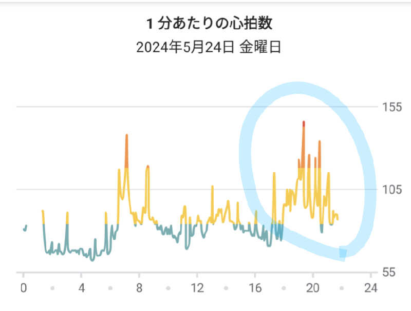 ueblog saunaさんの渋谷SAUNASのサ活写真