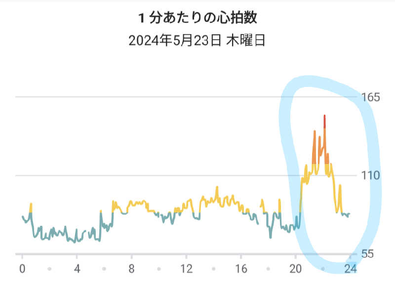 ueblog saunaさんの浜町浴場のサ活写真