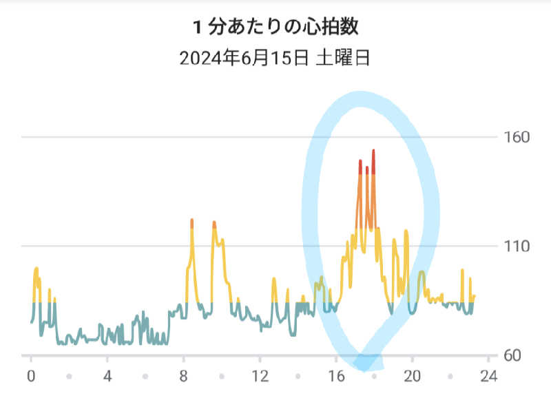 ueblog saunaさんの浜町浴場のサ活写真