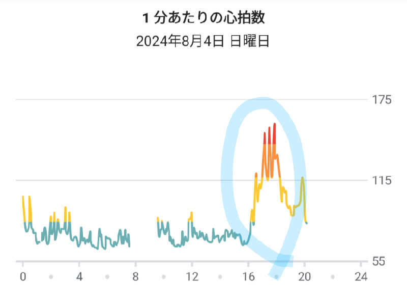 ueblog saunaさんの浜町浴場のサ活写真