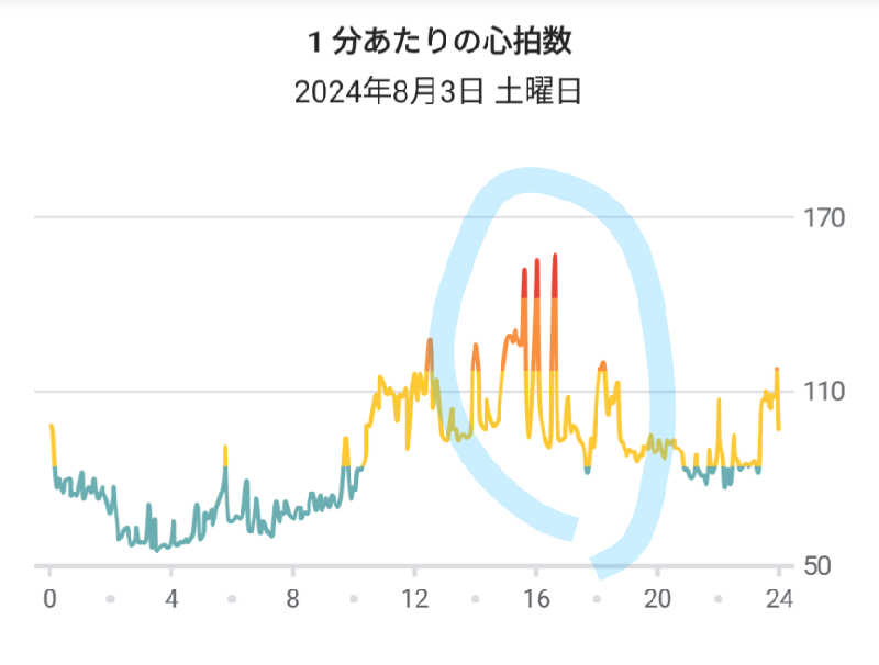 ueblog saunaさんのHUBHUB下北沢のサ活写真