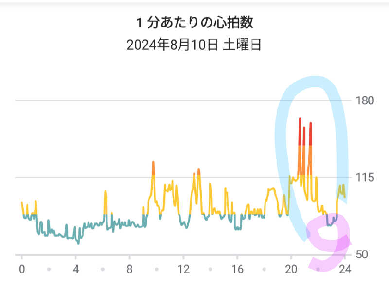 ueblog saunaさんのカプセルホテル&サウナ ジートピアのサ活写真