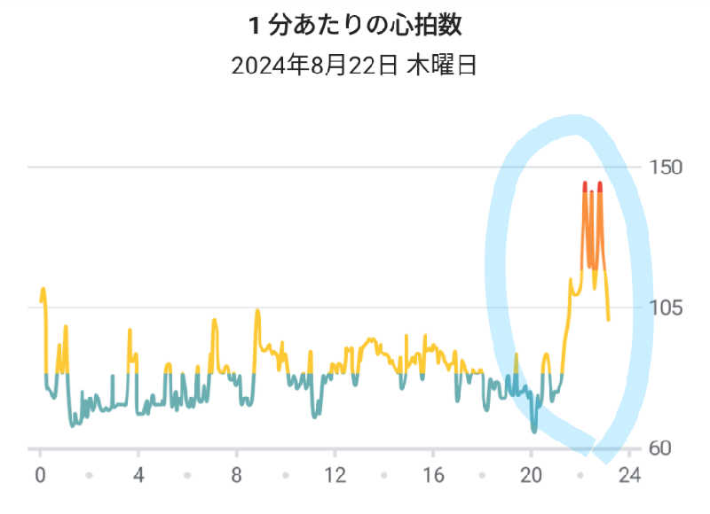 ueblog saunaさんの浜町浴場のサ活写真